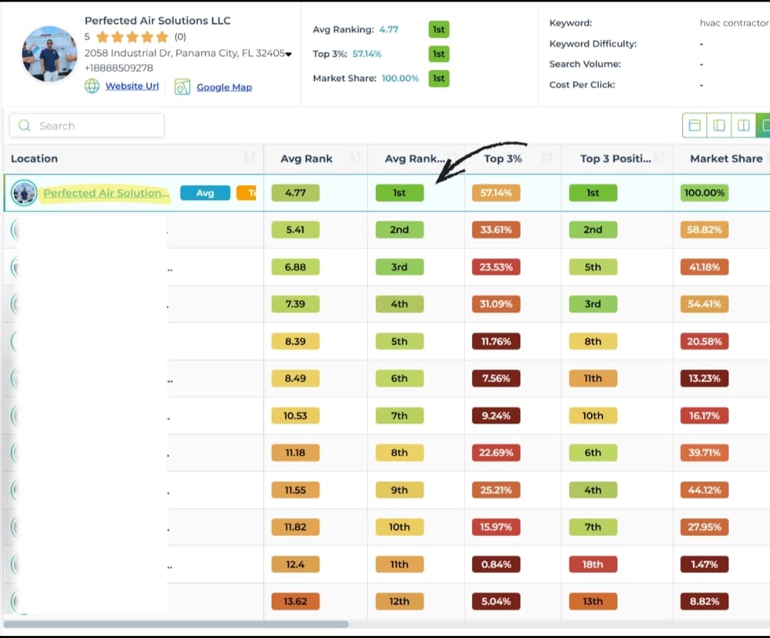 Perfected Air Solutions LLC - Google Ranking Heat Map